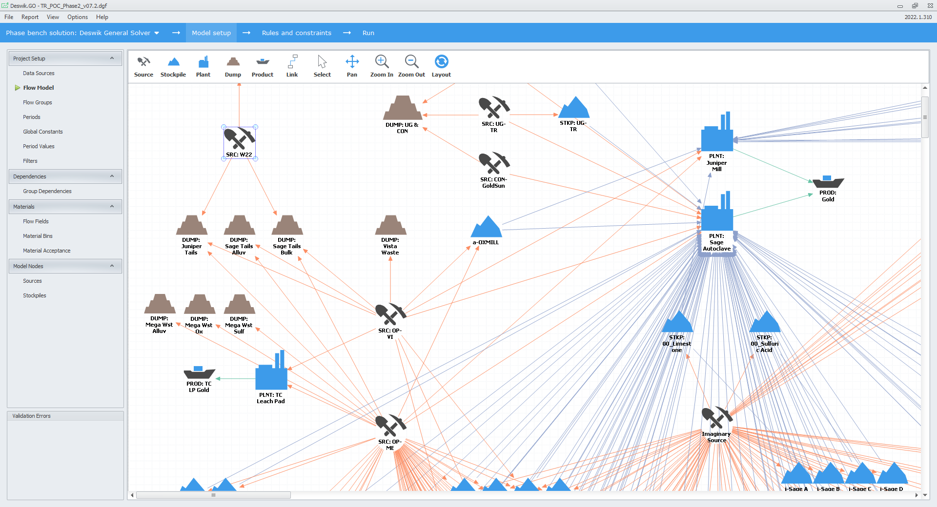 A map of linked nodes showing relationships and flow across the mine