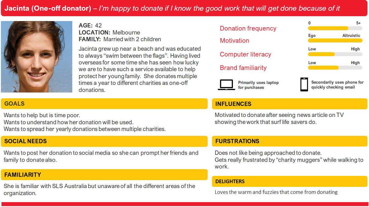 Surf Life Saving Foundation Persona image